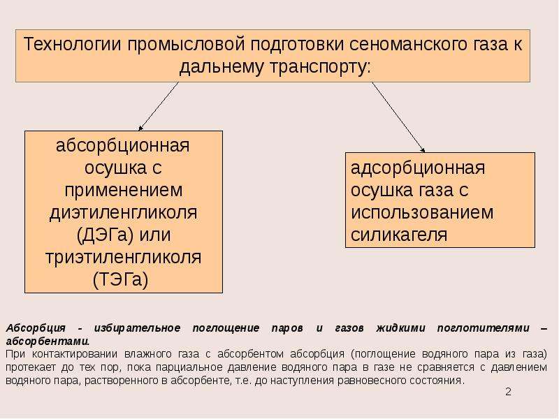 Абсорбционная осушка газа презентация