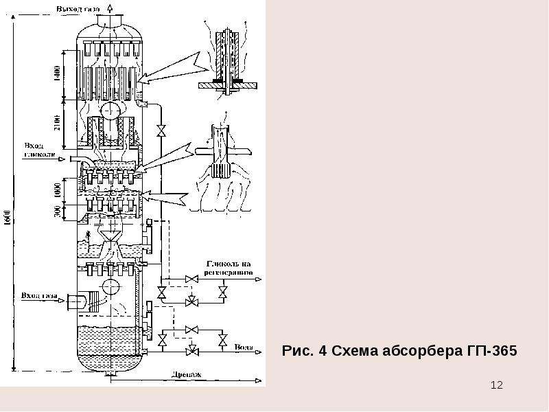 Абсорбционная осушка газа презентация