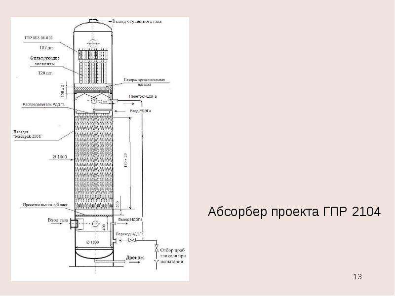 Абсорбционная осушка газа презентация