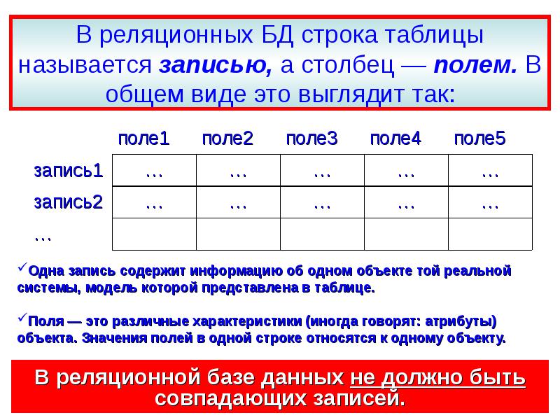 Строка таблицы базы данных