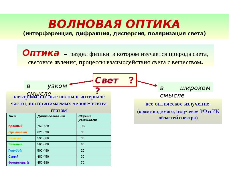 Физика курс обучения