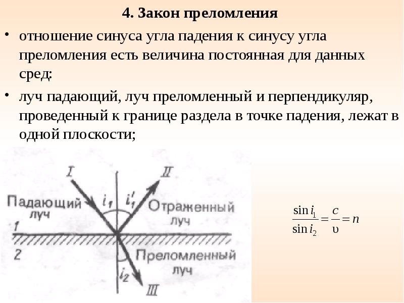 Плоскость падения луча