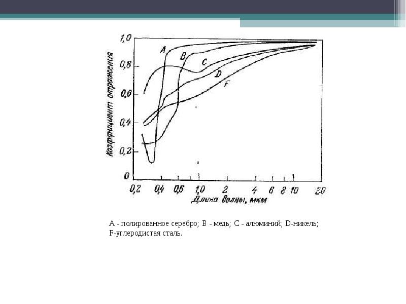 Образование и диагностика плазмы при воздействии на медь парных импульсов лазерного излучения, слайд 3
