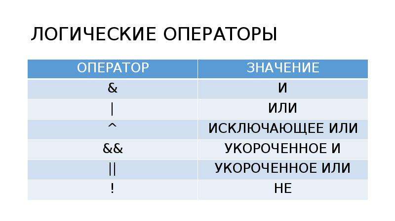 Логические операторы