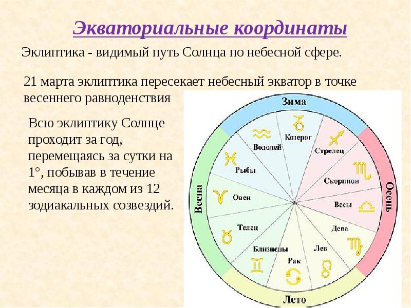 Точка небесной сферы 5 букв