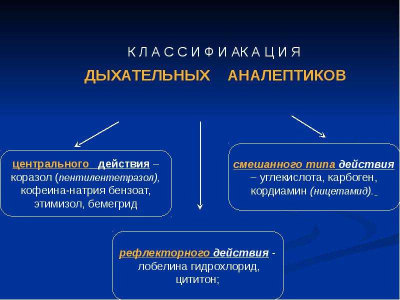 Дыхательная система фармакология презентация