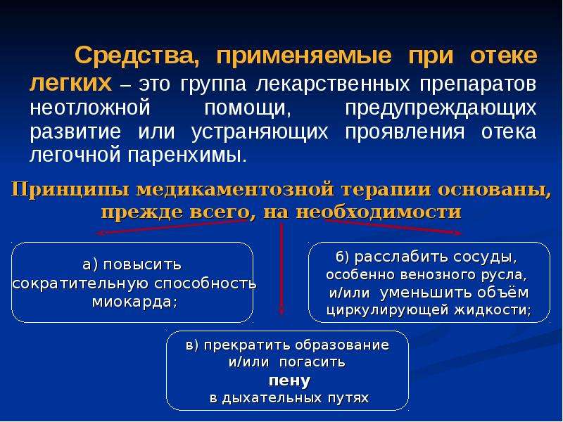 Средства влияющие на функции органов дыхания фармакология презентация