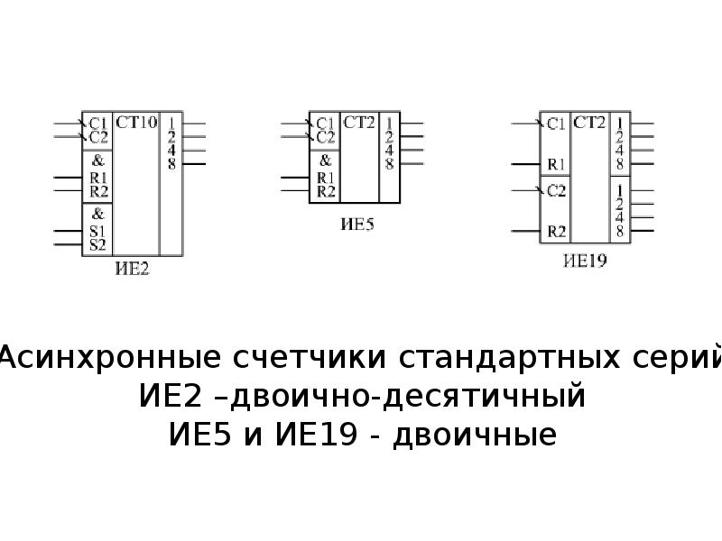 Асинхронные счетчики презентация