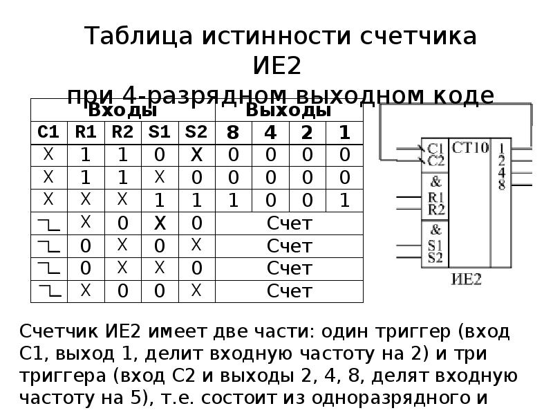 Асинхронные счетчики презентация