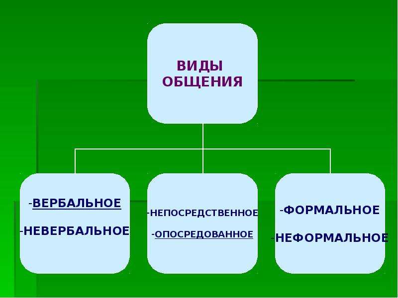 Классный час секреты общения 5 класс презентация