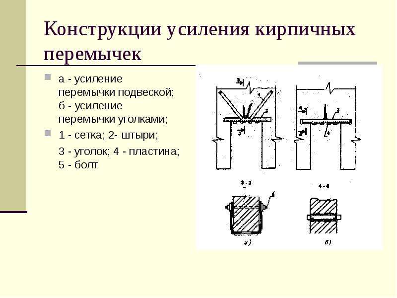 Перемычки на чертеже разрез