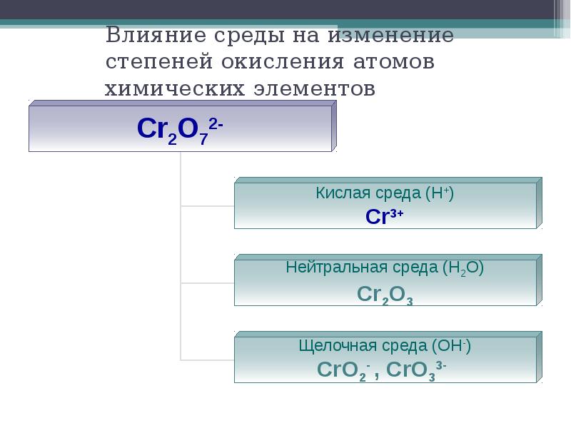 Определите степени окисления элементов sio2. Cro степень окисления. Cro3 3- степень окисления. Без изменения степени окисления атомов элементов примеры. Cro3 химия степень окисления.