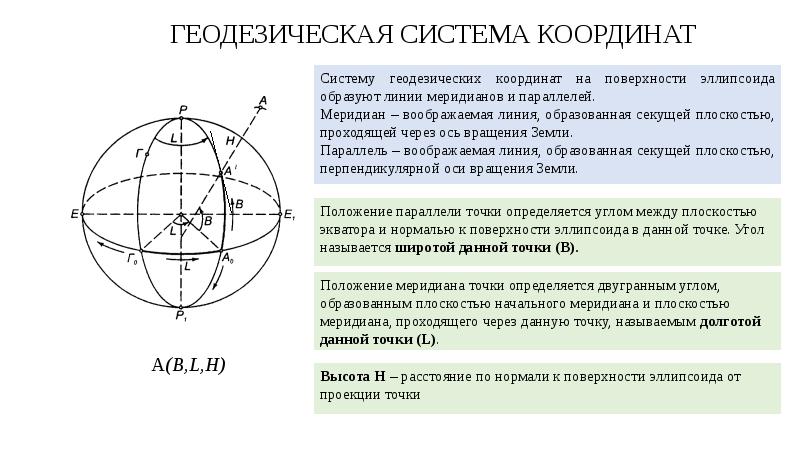 Координаты в геодезии