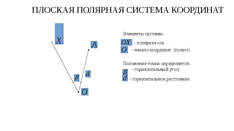 Билеты по геодезии