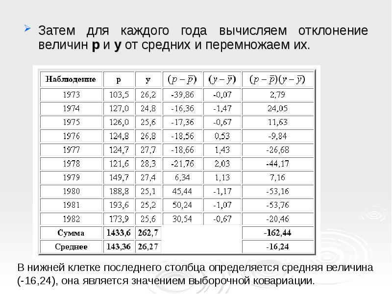 Отклонение величины от среднего значения. Отклонение по годам. Величина отклонения. Как рассчитать отклонение по годам. Ковариация и корреляция разница.