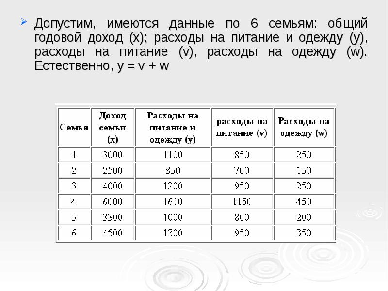 Совокупный доход семьи это. Ковариация и корреляция разница. Предположим что в вашей семье совокупный доход. Считать ковариации через дисперсию.