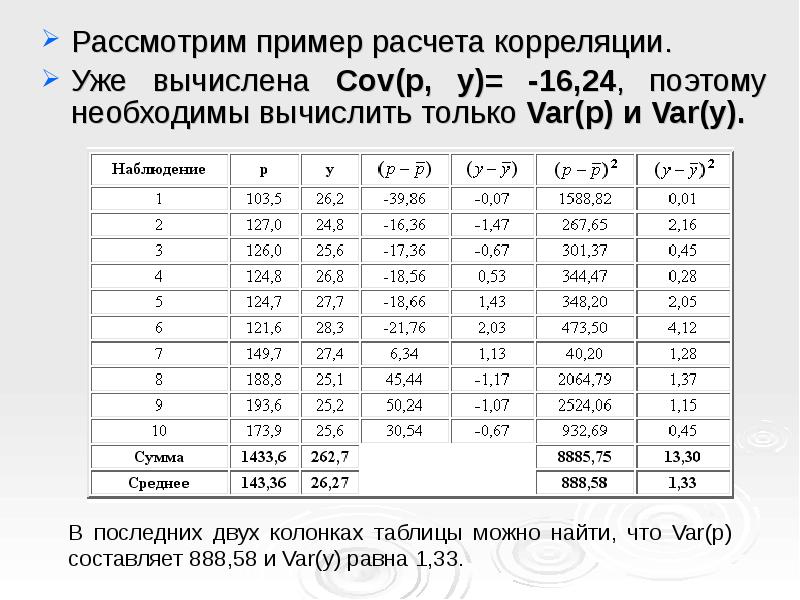Пример расчета корреляции. Ковариация пример расчета. Дисперсия и корреляция. Колонка в таблице.