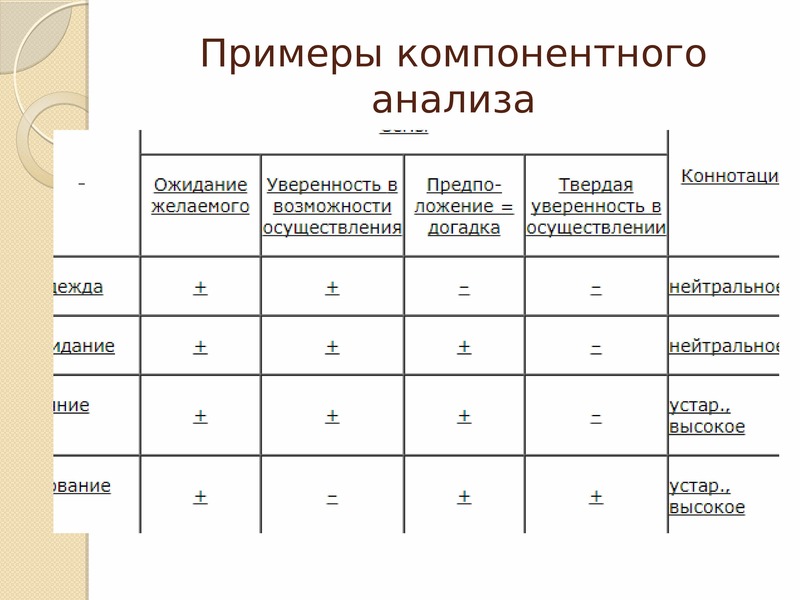 Лэти лингвистика учебный план