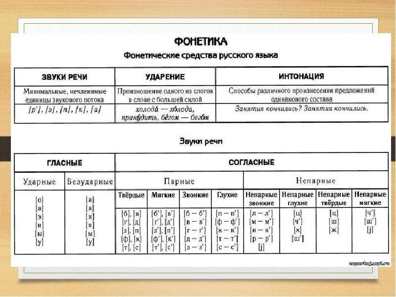 Звуки речи картинка