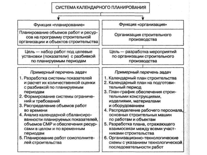 Функции планирования проекта