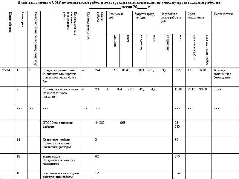 Составление недельно суточных планов графиков производства работ