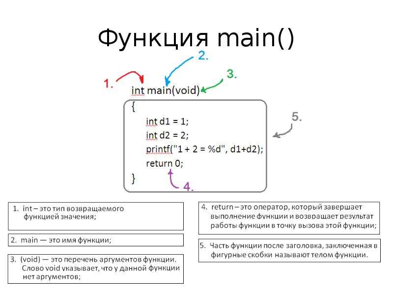 Main int t. Функция main c++. Язык си вызов функции. INT main c++ что это. Вызов функции в си.