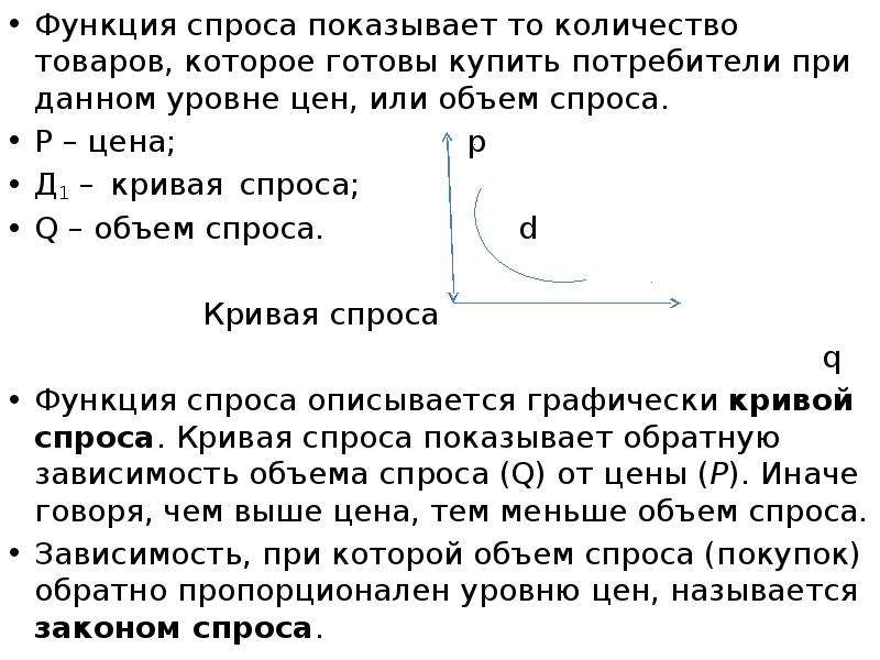 Функция спроса и предложения