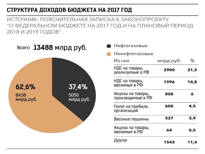 Бюджет москвы презентация