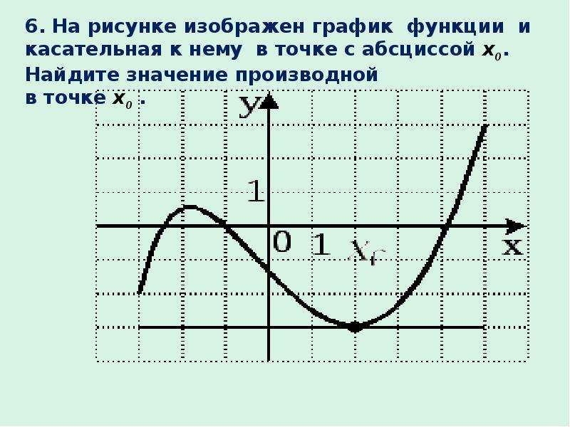 Точки в которых производная равна 0 называется