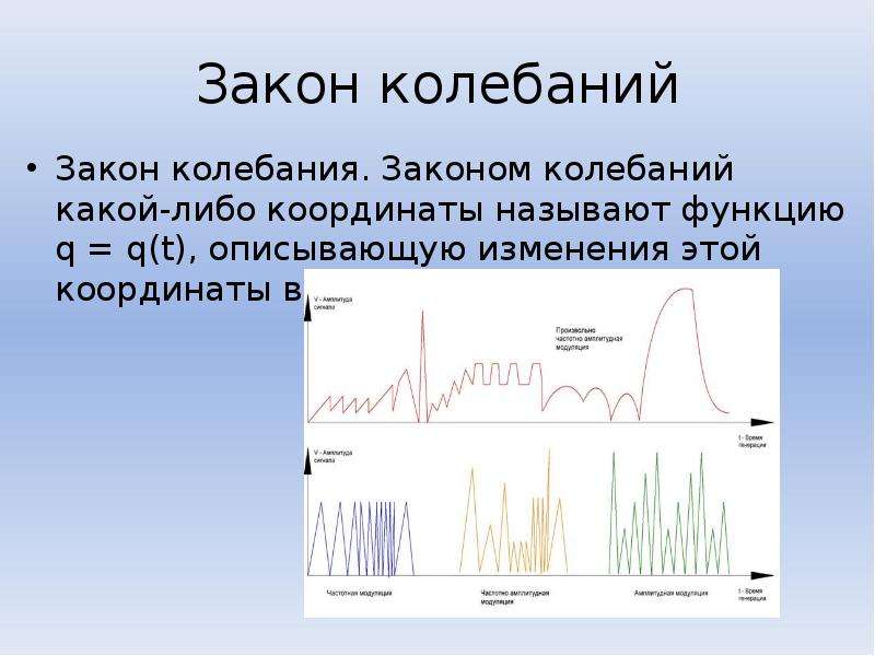 Минимальную вибрацию какой либо поверхности можно. Нелинейные колебания. Параметрические колебания. Закон колебаний. Параметрические колебания и автоколебания.