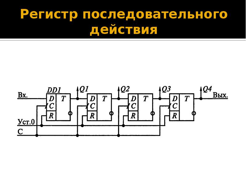 Параллельный регистр схема. Регистр памяти схема. Последовательный регистр. Регистр последовательного действия.