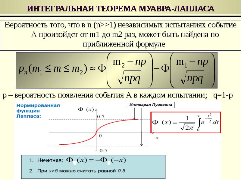 Значения функции лапласа. Интегральная формула Муавра-Лапласа. Локальная и интегральная формулы Муавра-Лапласа. Локальная формула Муавра-Лапласа. Формула Лапласа теория вероятности.