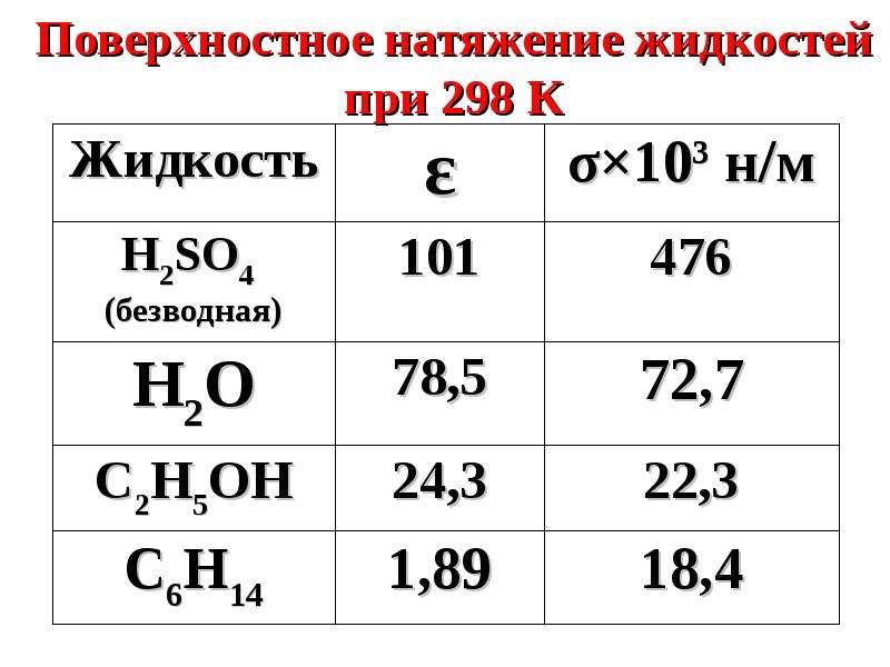 Поверхностный химический