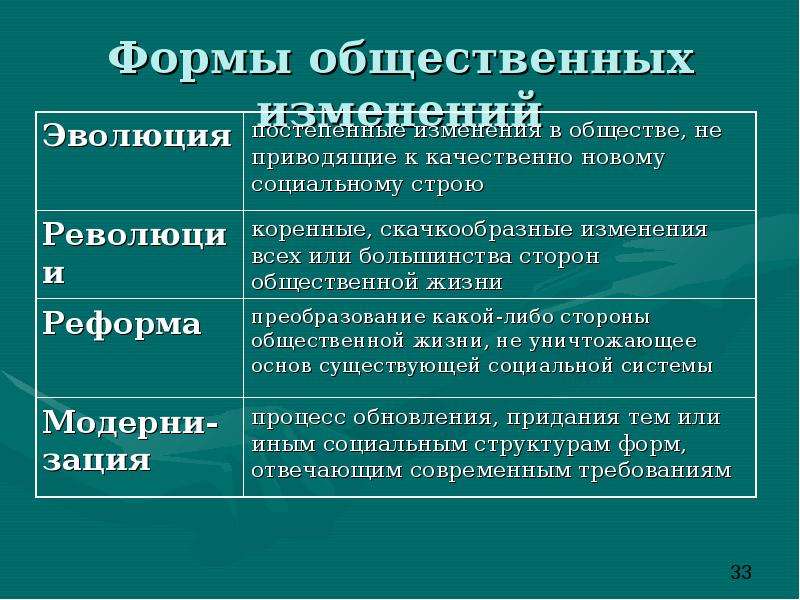 Сферы подсистемы