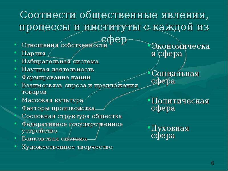 Соотнести общественные явления процессы и институты с каждой из сфер. Сферы общественной жизни процессы явления. Общественные явления примеры.