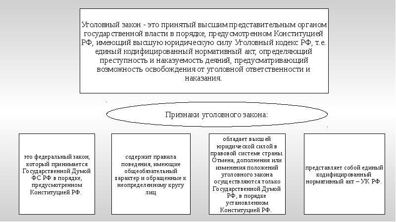 Право возникло тест ответы