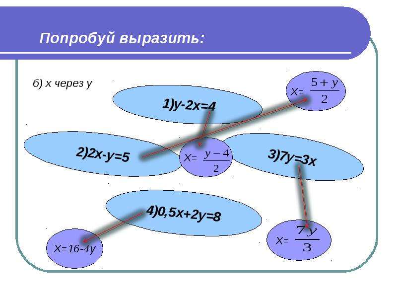 Как выразить уравнение через x