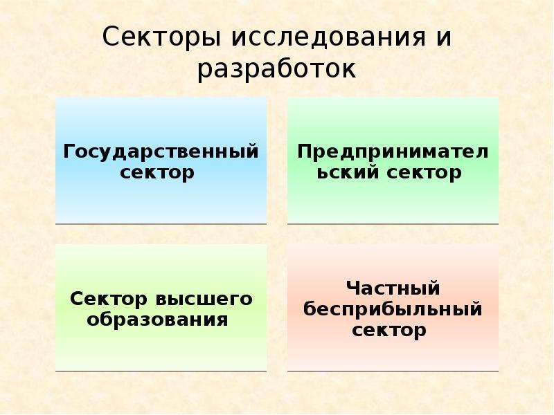 Сферы изучения. Исследовательский сектор. Сферы исследования в проекте это.