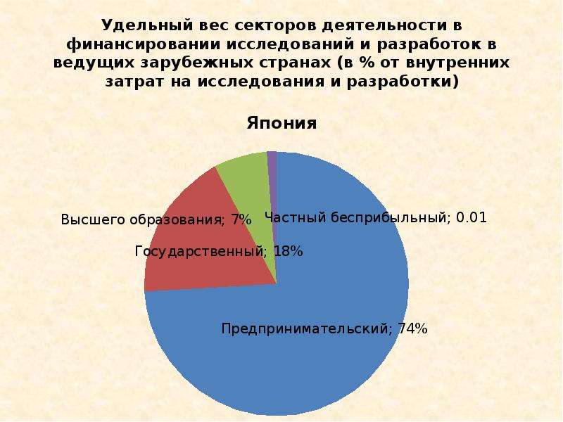 Сферы изучения. Ведущие зарубежные страны. Удельный вес сфер услуг в мире. Опыт эффективного управления в ведущих зарубежных странах.. Политика ряда ведущих зарубежных стран.