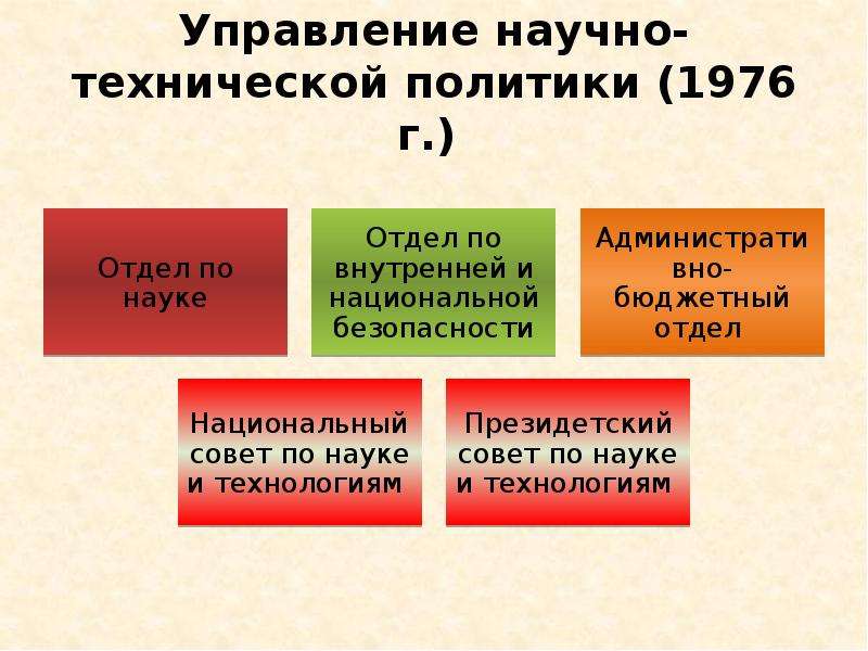 Сфера регулирования политики. Объект научно технической политики.