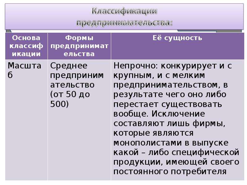 Основа классификации. Основа классификации главы 24 УК.