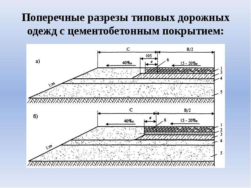 Технологическая карта устройство цементобетонных и железобетонных аэродромных покрытий