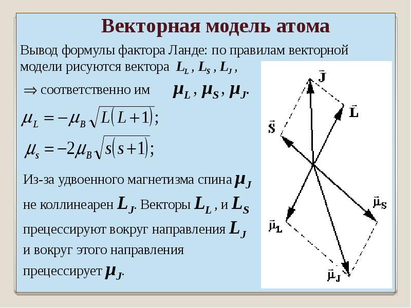 Момент импульса электрона