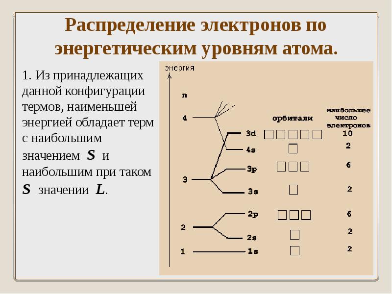 Презентация про электрон