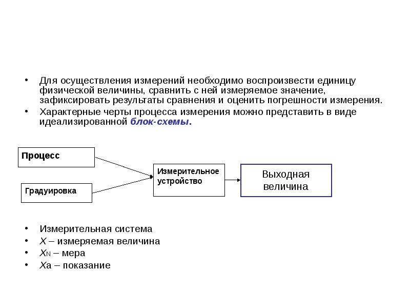 Воспроизведение единиц физических