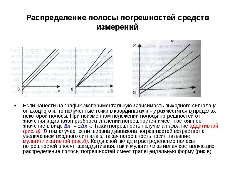 Положение полос