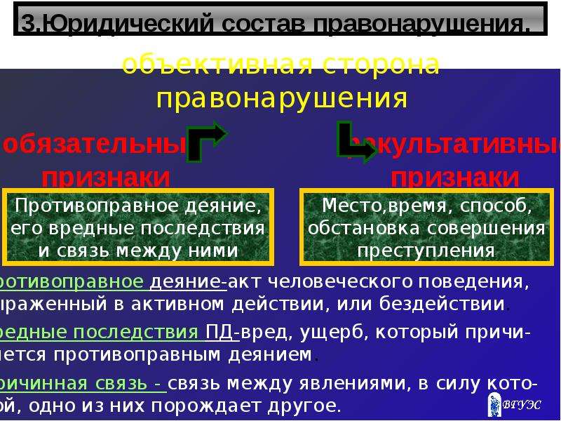 К понятию правонарушение относятся. Понятие и признаки правонарушения презентация. Понятие и признаки правонарушений. Социальная и юридическая природа. Авторские права преступление или проступок. Способы правонарушения признаки состава правонарушения запреты.