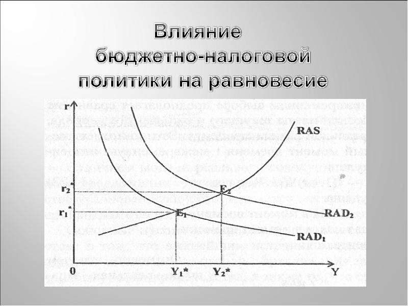 Действие бюджета. Влияние фискальной политики на экономику. Влияние бюджетно-налоговой политики на экономику. Влияние бюджетно-налоговой политики. Фискальная политика влияние на экономику.