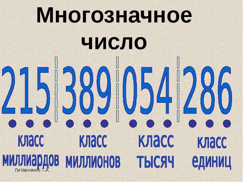 Презентация обозначение натуральных чисел 5 класс виленкин презентация