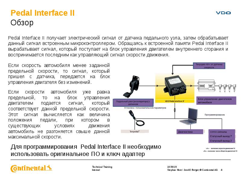 Pedal Interface II Обзор